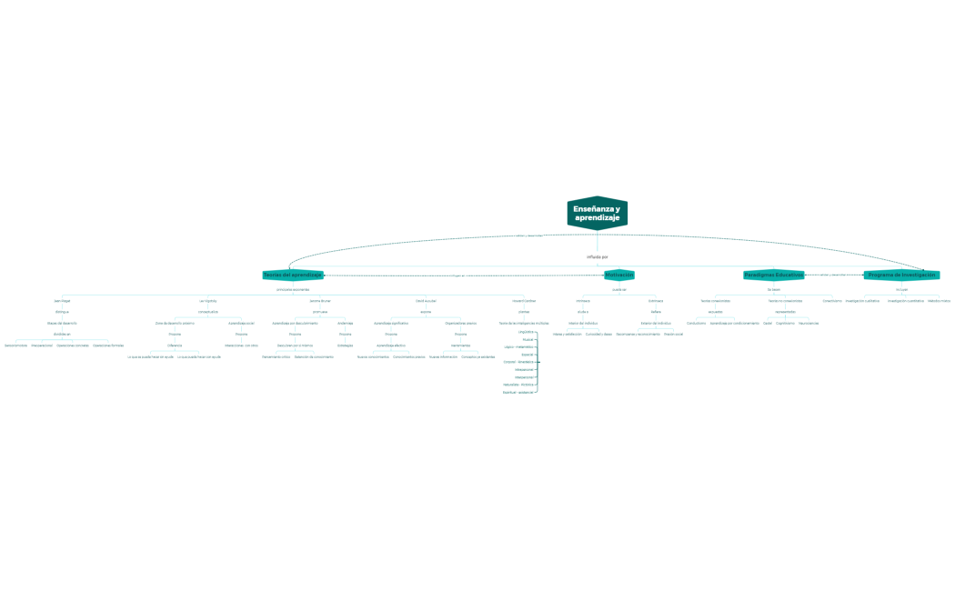 Enseñanza y aprendizaje