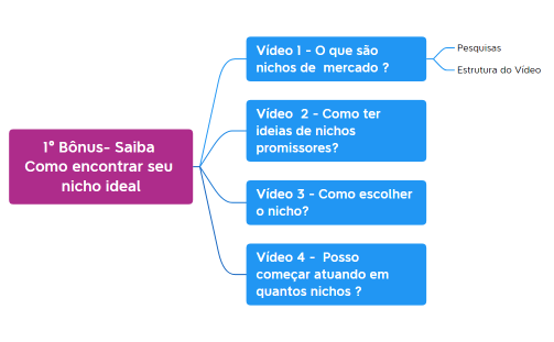 1°_Bônus-_Saiba_Como_encontrar_seu_nicho_ideal