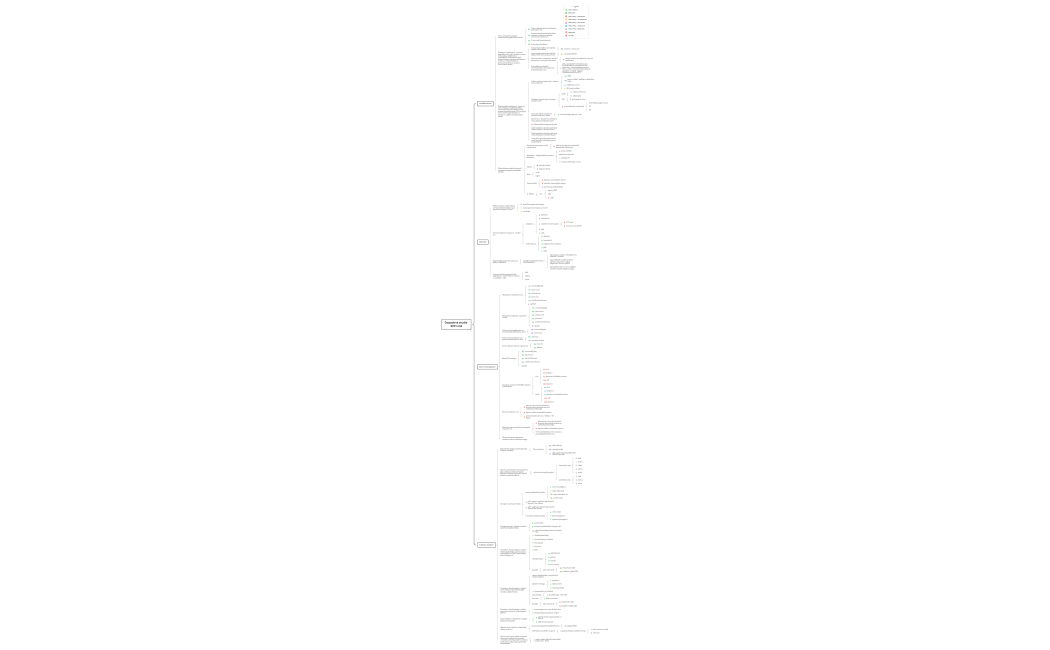 Dopadová studie SPP Líně