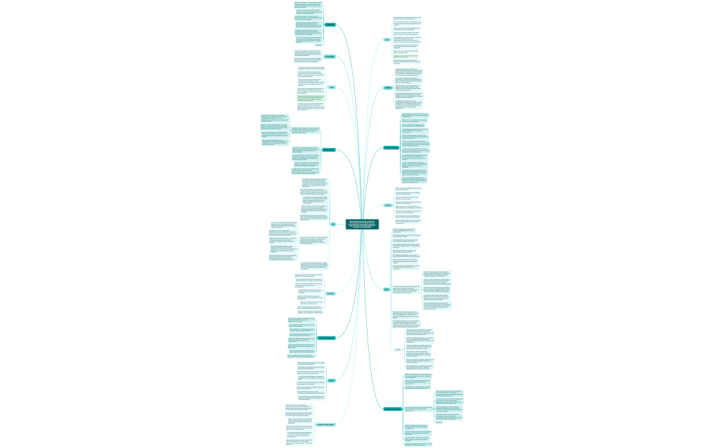 This quantitative study aims to explore the factors that promote and hinder long-term sexual satisfaction among married founders or majority owners of one-million-dollar-plus businesses in the United States.