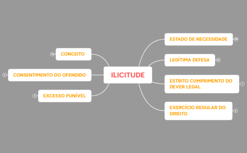 ILICITUDE