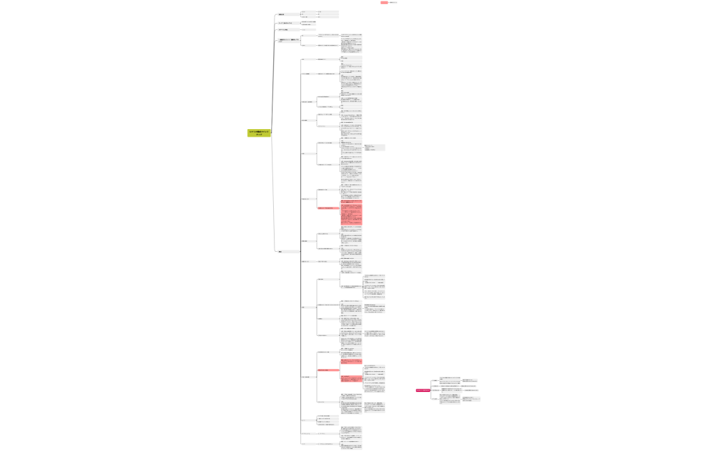 ひろか_5回めシナリオ構成マインドマップ