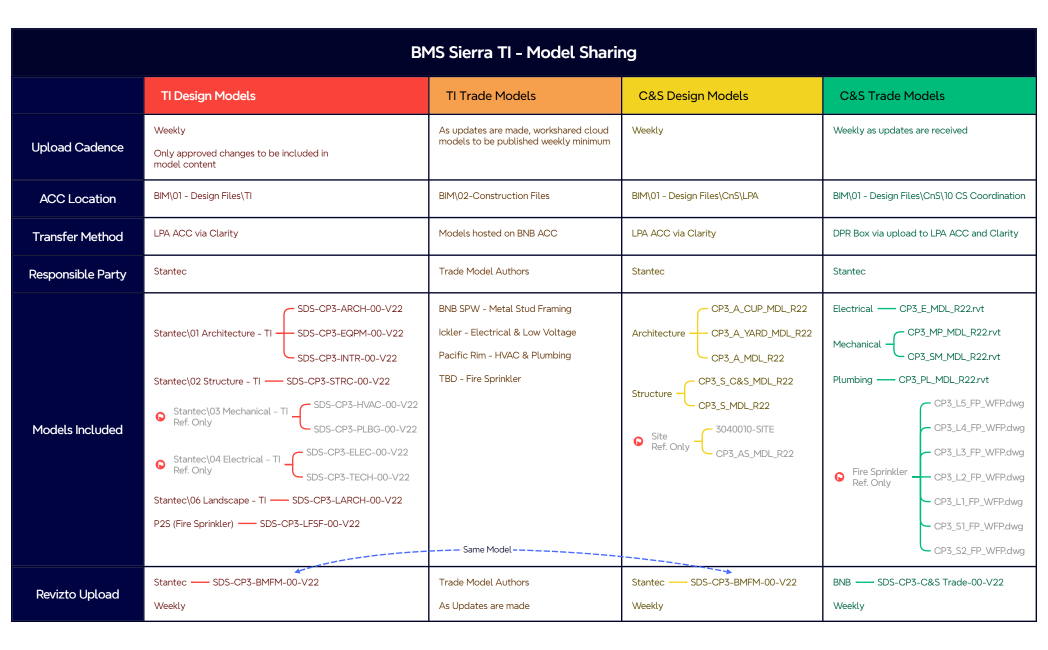 BMS Sierra TI - Model Sharing