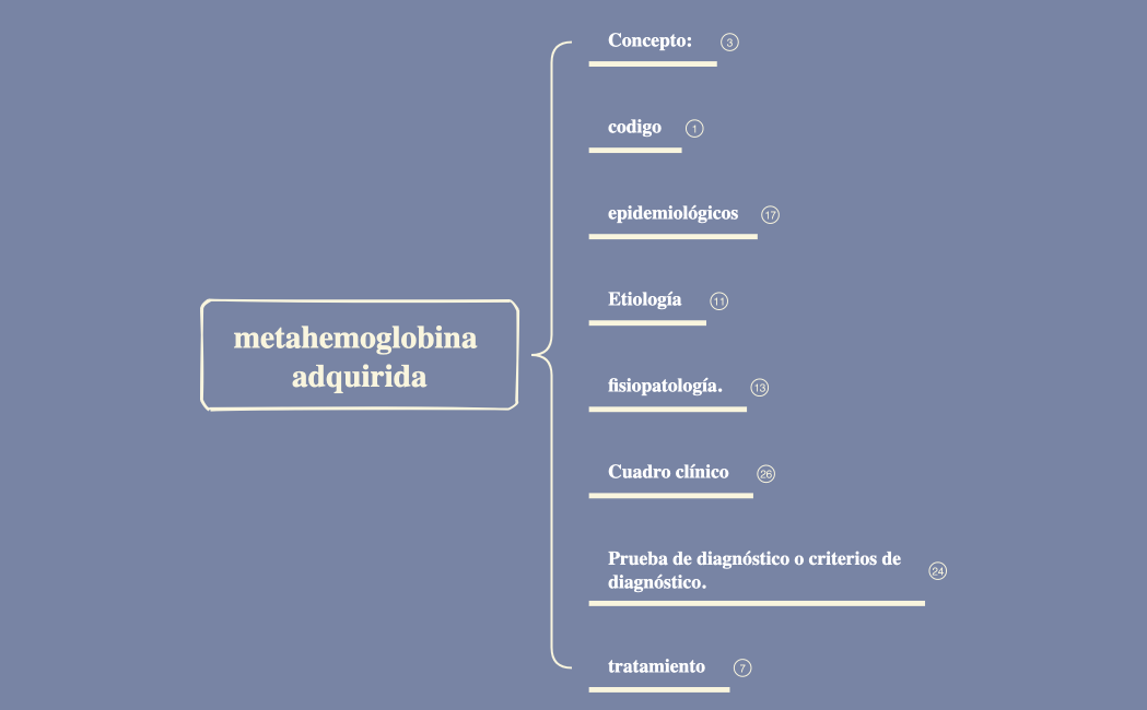 metahemoglobina adquirida