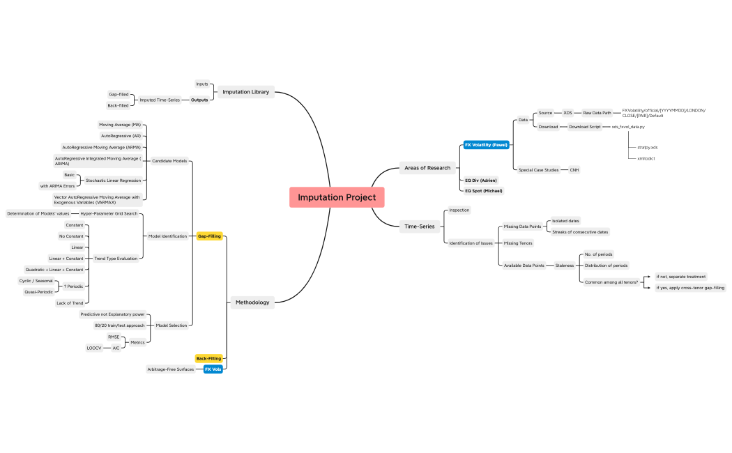ImputationProject