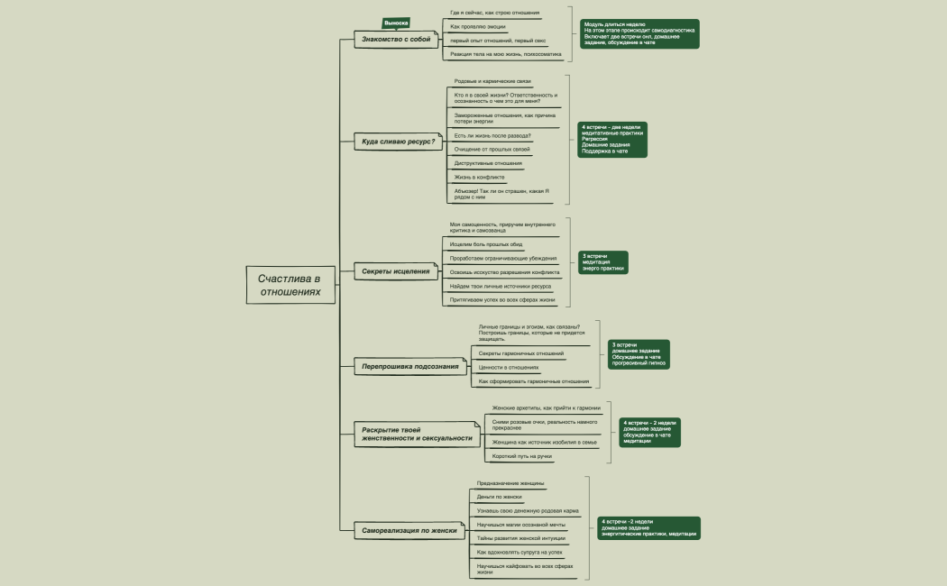 Программа курса