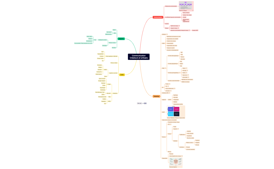 CommunicationCréateurs et artisans