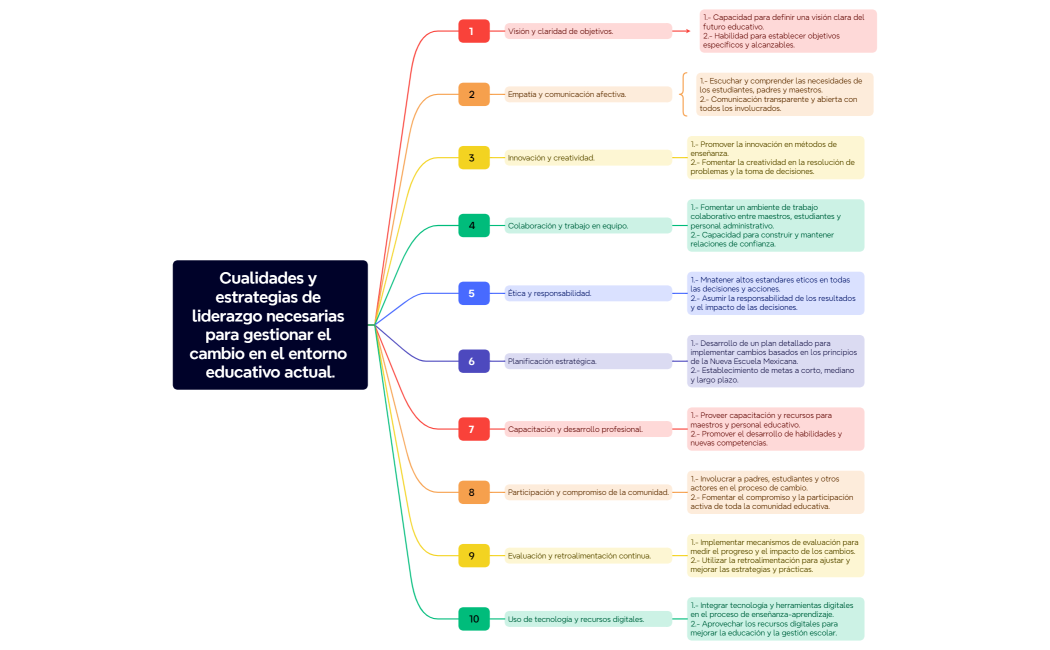 Steps of Problem solving