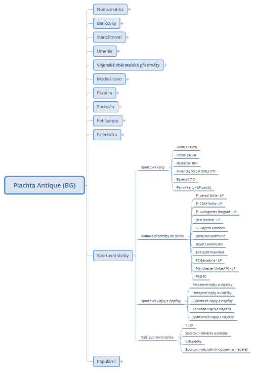 Plachta Antique (BG)