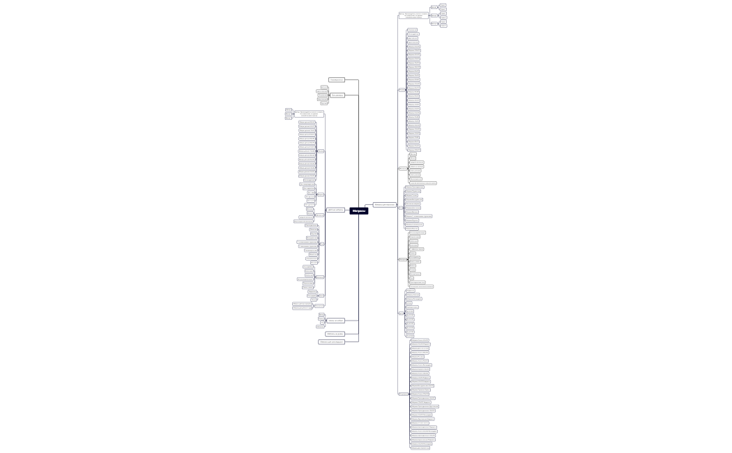 Раздел Матрасы