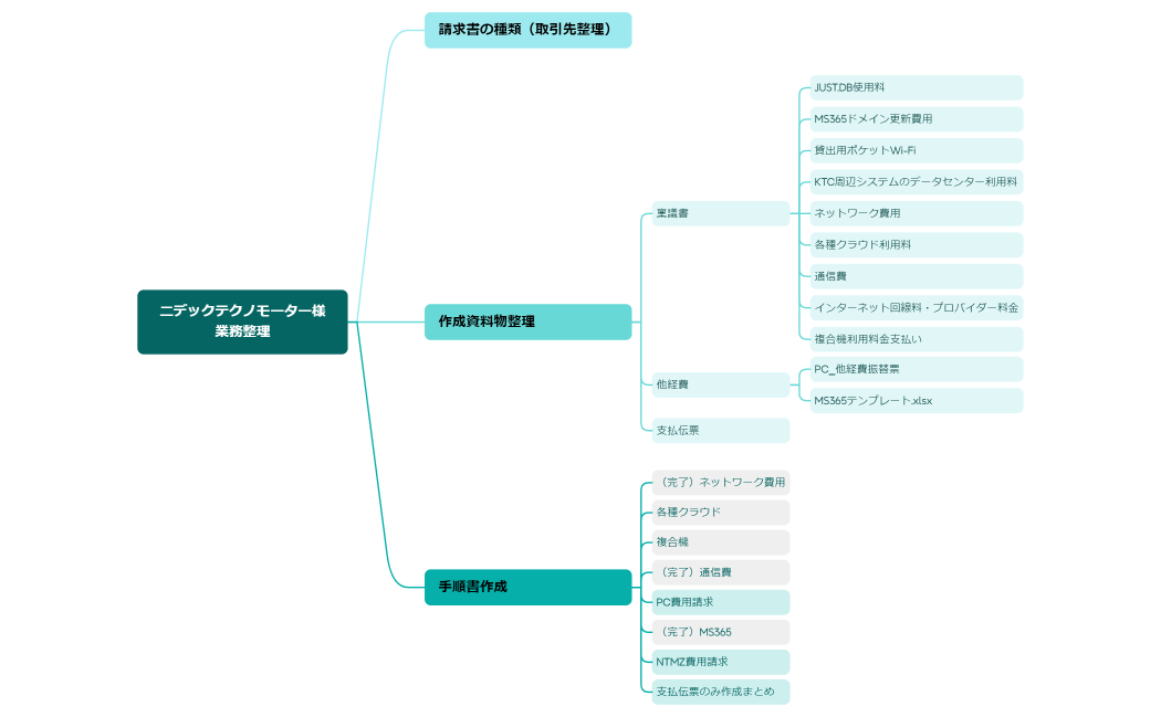 ブレースマップ