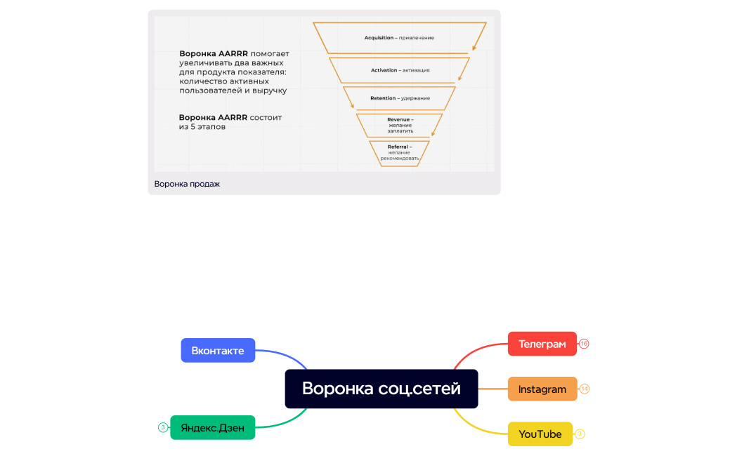 Ментальная карта