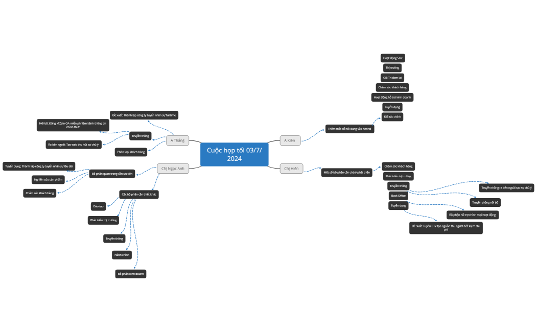 Cuộc họp tối 03/7