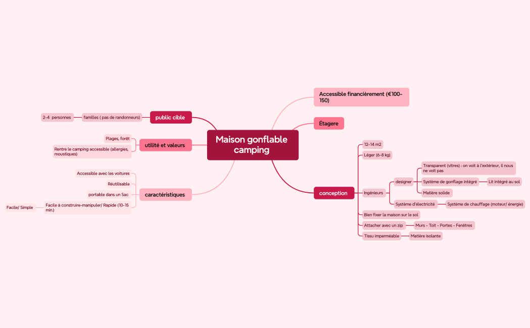 Maison gonflable camping 