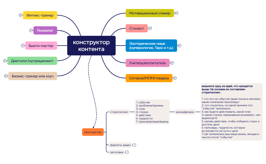 конструкторконтента