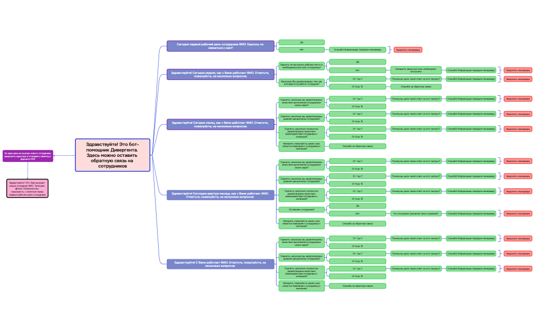Логическая карта
