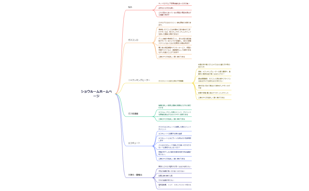 ショウルームホームページ