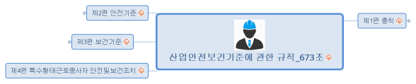 산업안전보건기준에 관한 규칙_673조