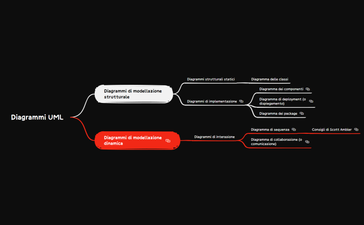 Diagrammi UML.xmind