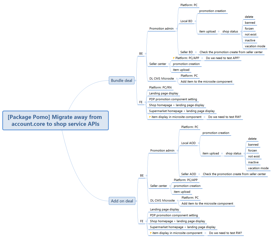 [Package Pomo] Migrate away from account.core to shop service APIs