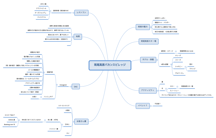 斑尾高原バカンスビレッジ