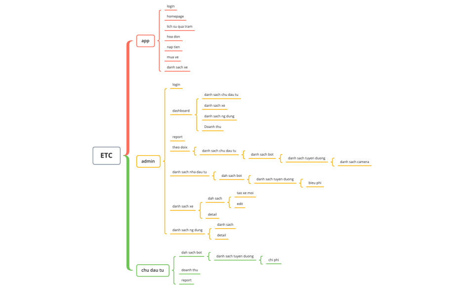 ETC-sitemaps