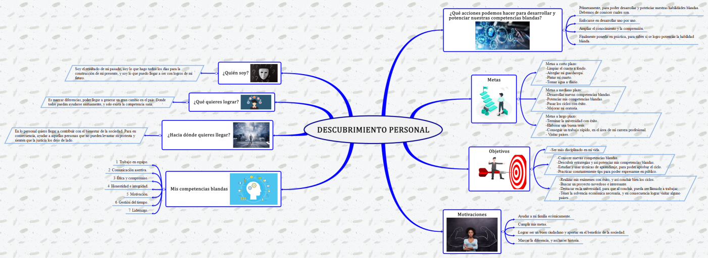 DESCUBRIMIENTO PERSONAL