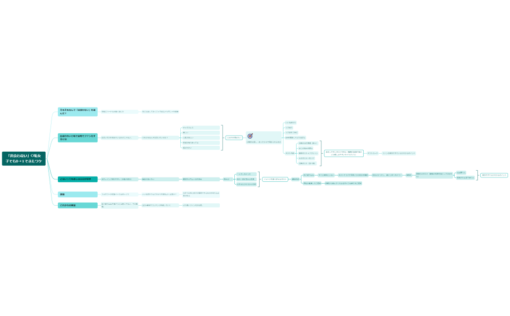 「出会わない」〇垢女子でも0→１できたワケ