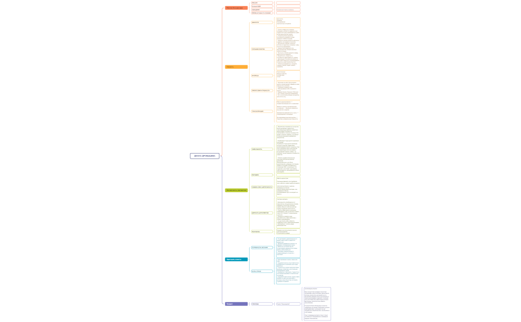 Дорожная карта_Диана Дробышева