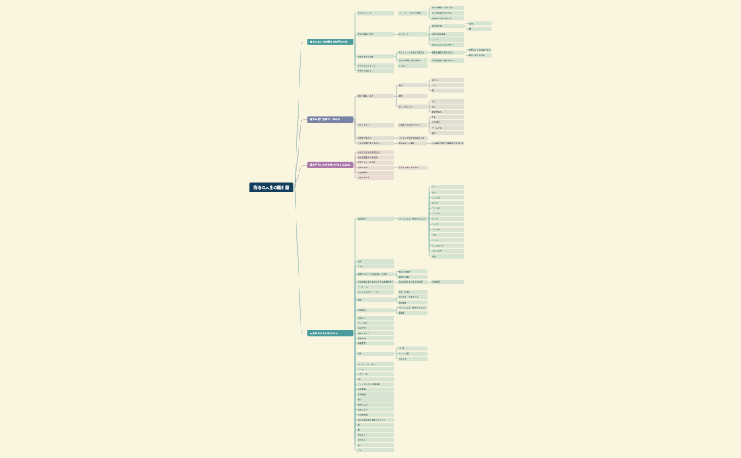 侑治の人生の羅針盤.xmind