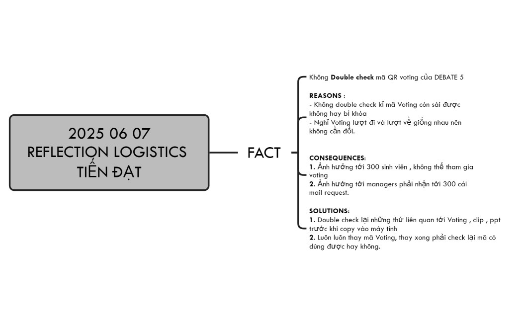2025 06 07REFLECTION LOGISTICS TIẾN ĐẠT