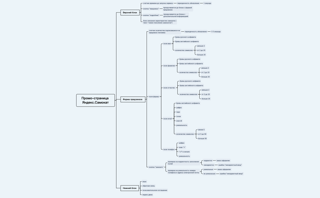 Промо-страница Яндекс.Самокат