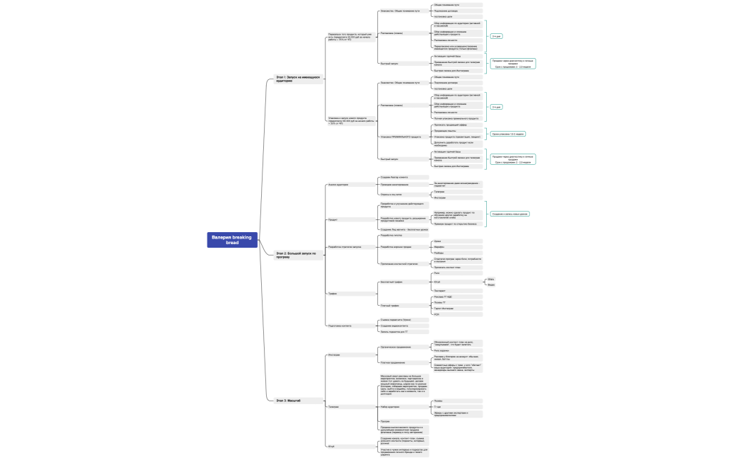 Валерия breaking bread