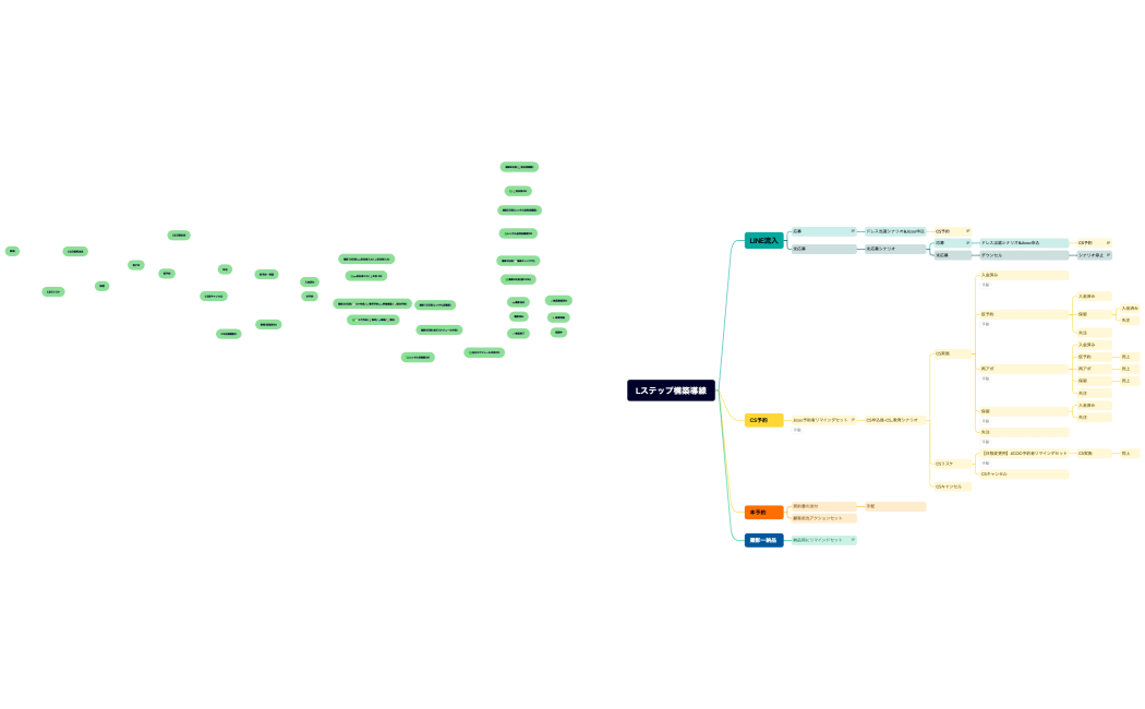 Lステップ構築導線