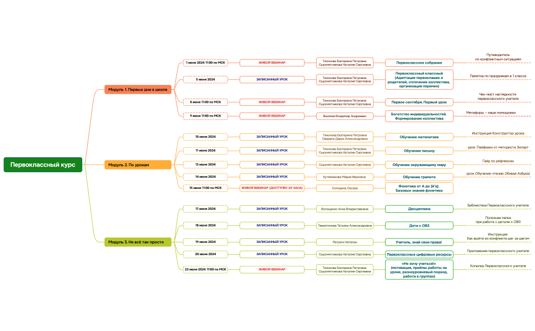 Первоклассный курс
