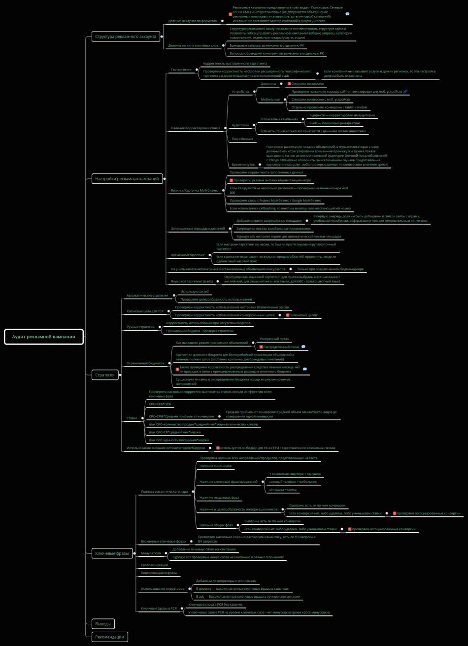 Аудит рекламной кампании