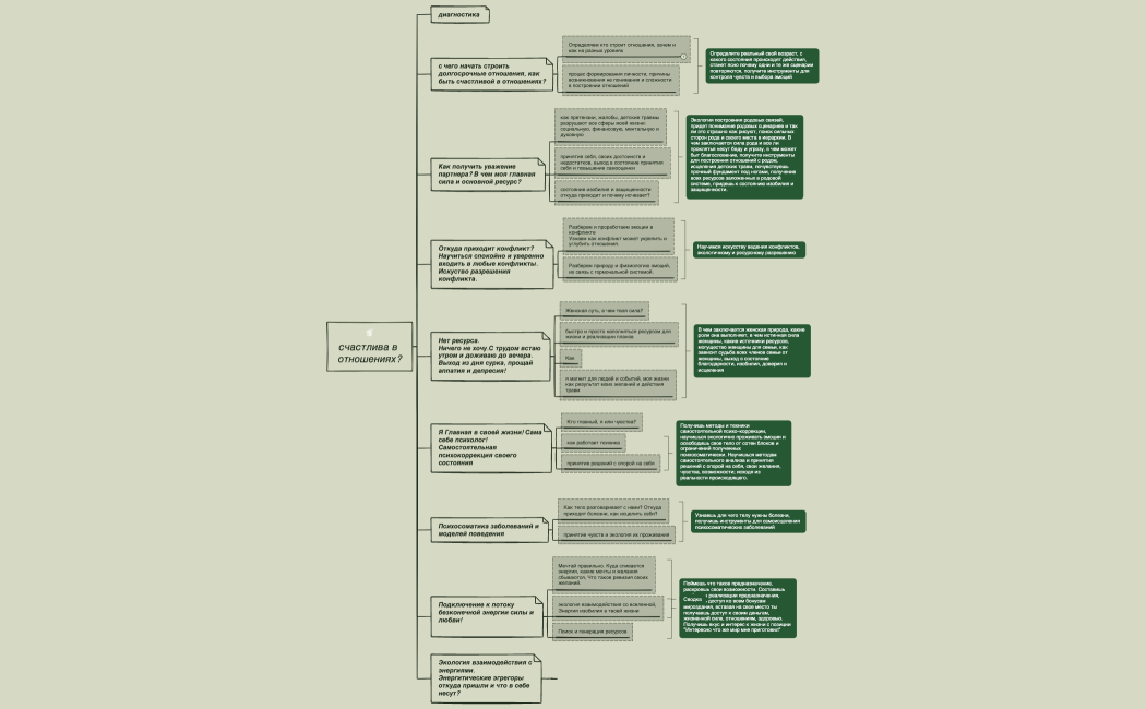 Программа курса