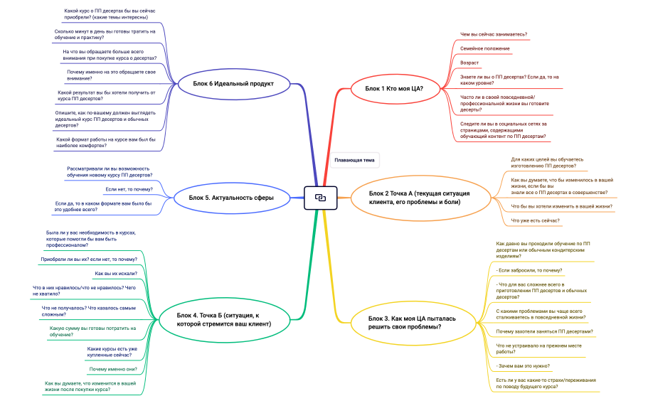 Гайд ответыx 2mind.xmind