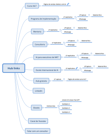 Hub links