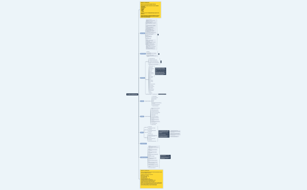 Я И МОИ КОМПЕТЕНЦИИ