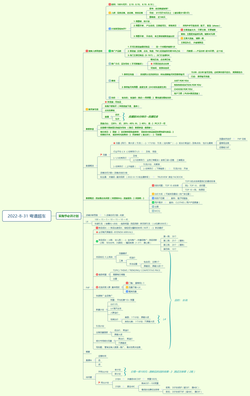 2022-8-31 弯道超车