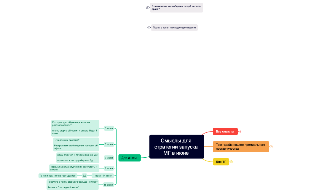 Смыслы для стратегии запуска МГ в июне 