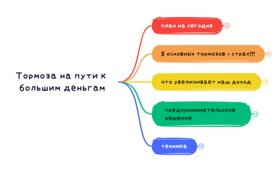 Тормоза на пути к большим деньгам