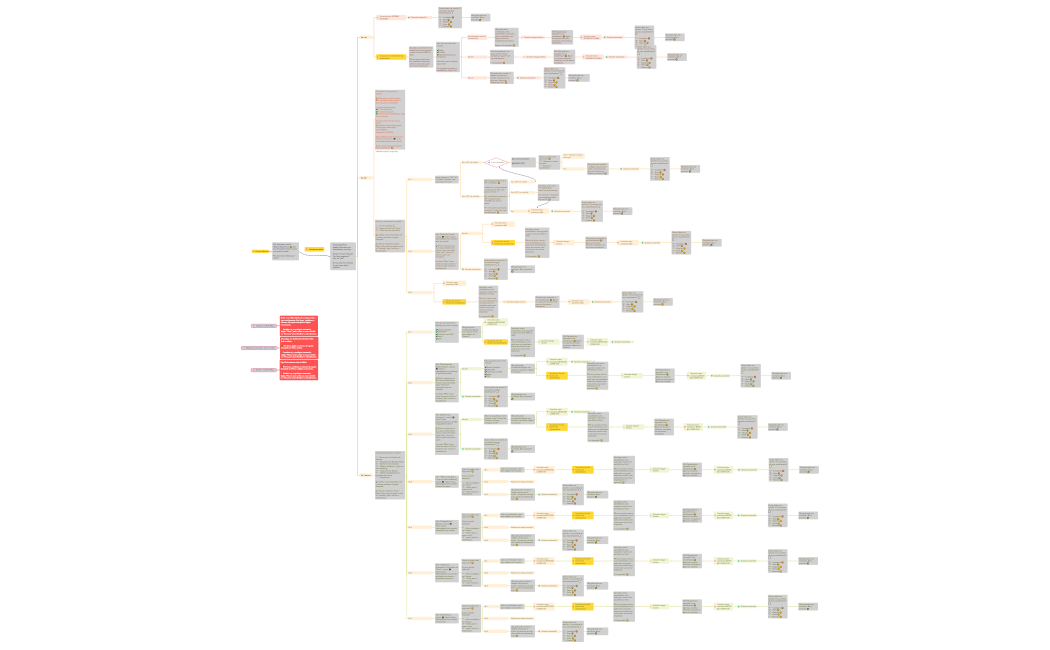 Novo_Fluxo Whatsapp Hebrom