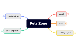 Pets Zone
