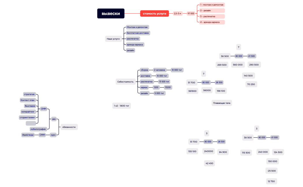 Ментальная карта
