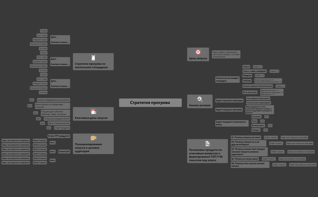 Стратегия прогрева