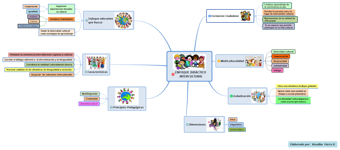 ENFOQUE DIDACTICO INTERCULTURAL