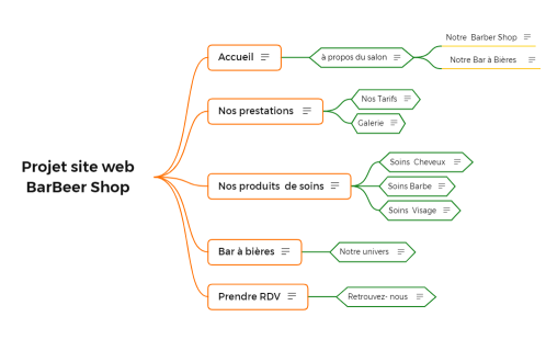 Projet site web BarBeer Shop 