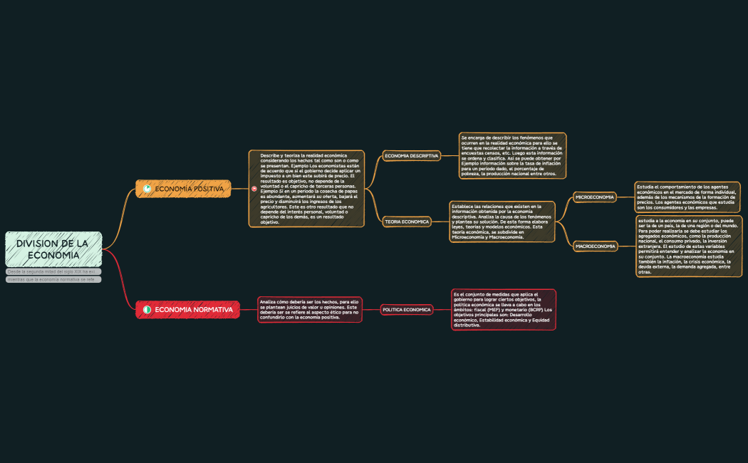 DIVISION DE LA ECONOMIA